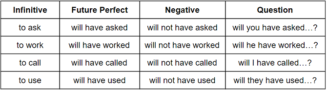 Future perf chart 1