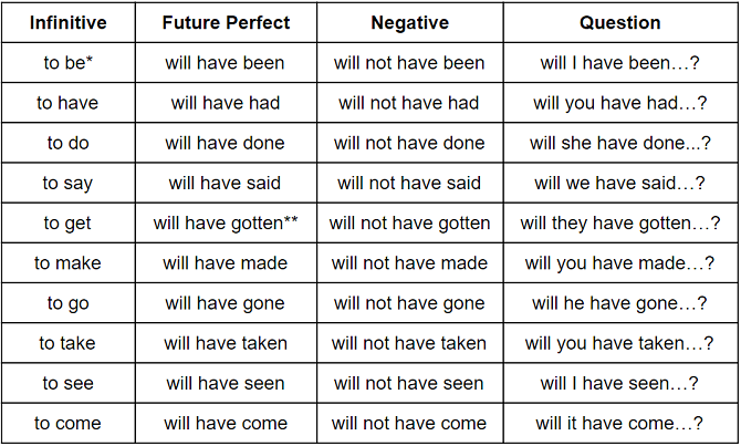 Future perf chart 2