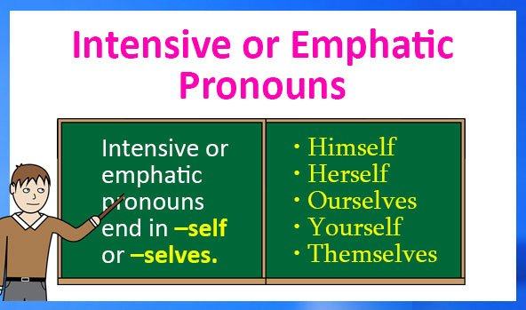 Đại từ nhấn mạnh (Intensive pronouns)