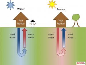 geothermal heat