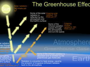 greenhouse effect