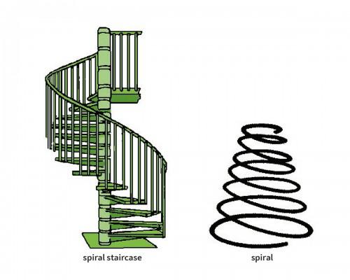 spiral